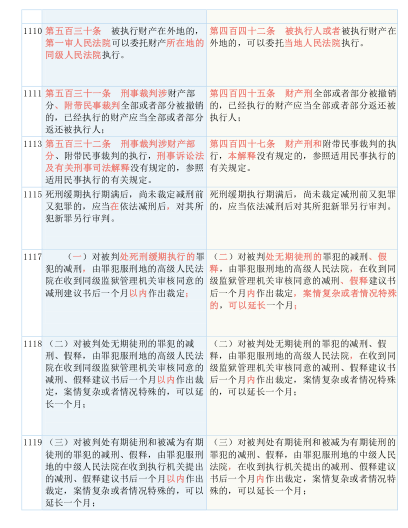 2025年正版资料免费大全最新版本;-实用释义解释落实