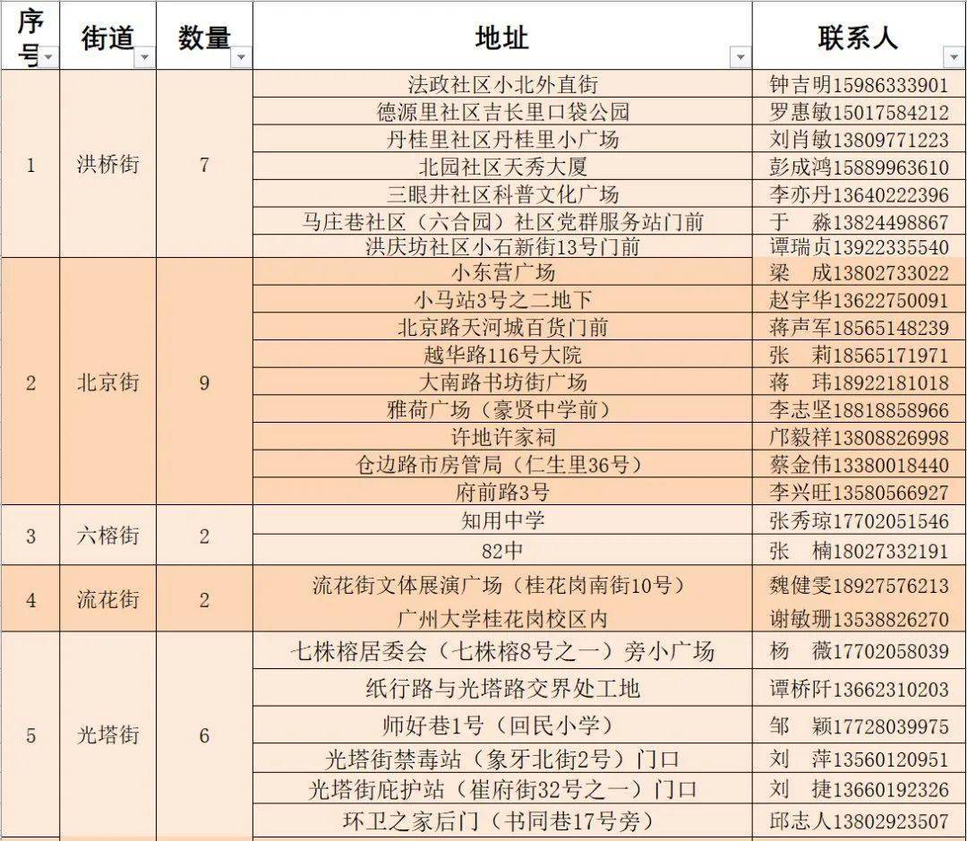 巩义市民政局最新地址