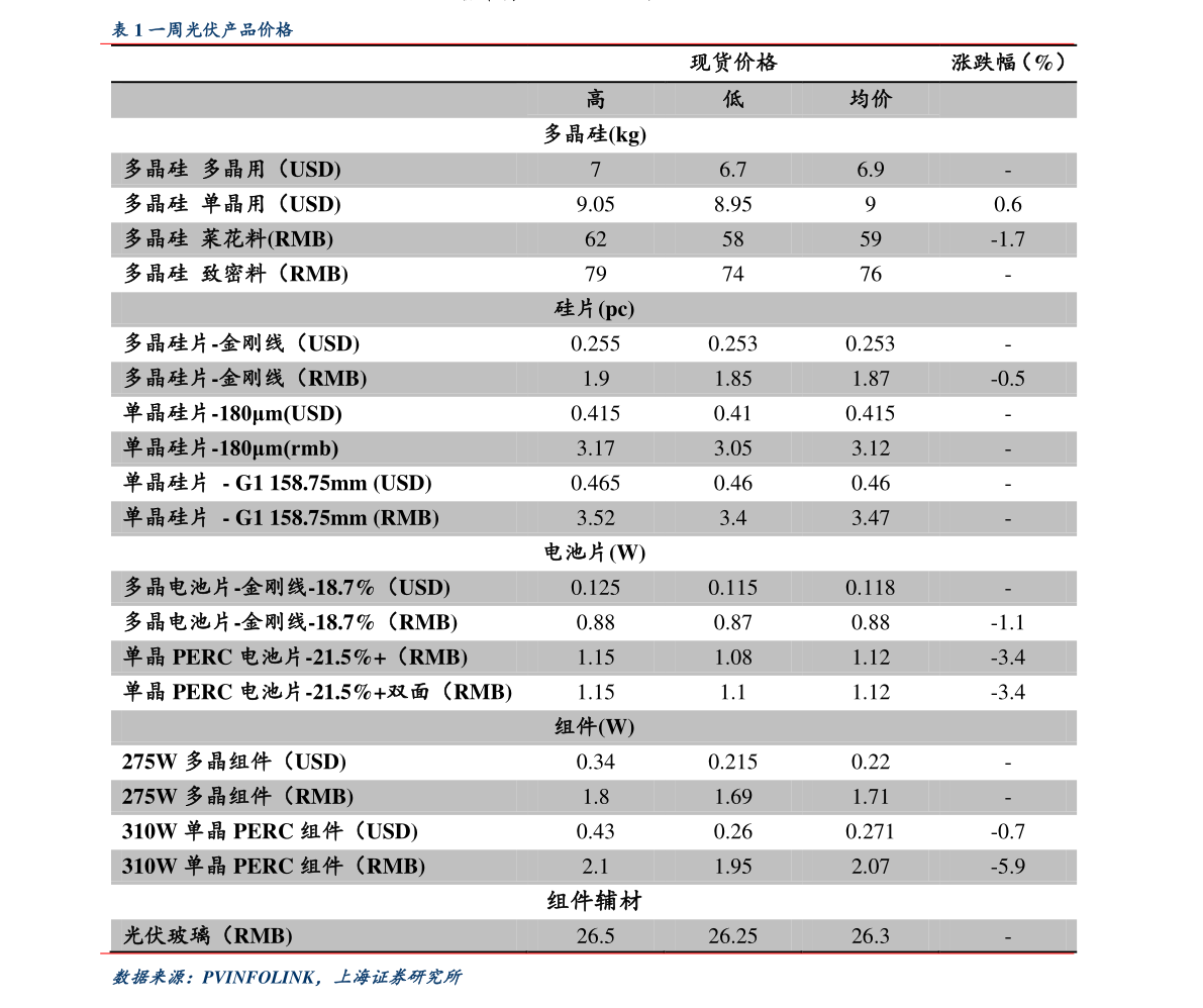 最新立邦漆价格一览表