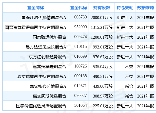 新奥门天天开奖资料大全|精选资料解释大全