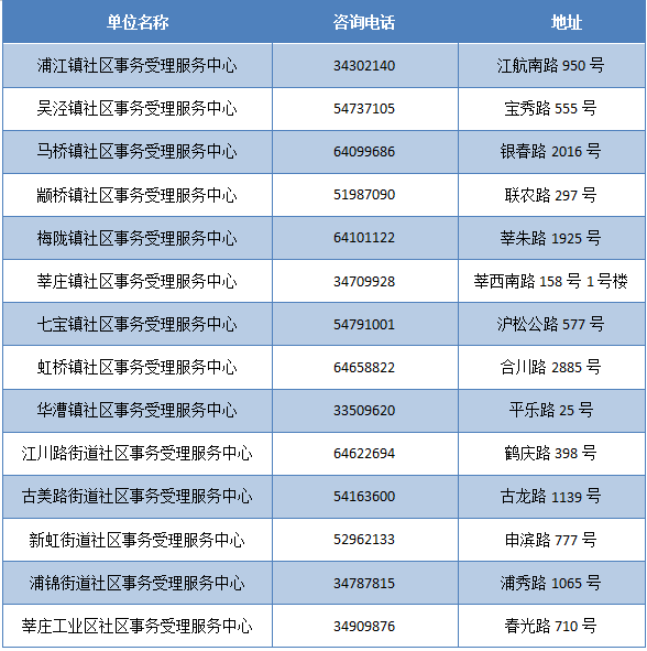 2004新奥门天天开好彩|精选资料解释大全